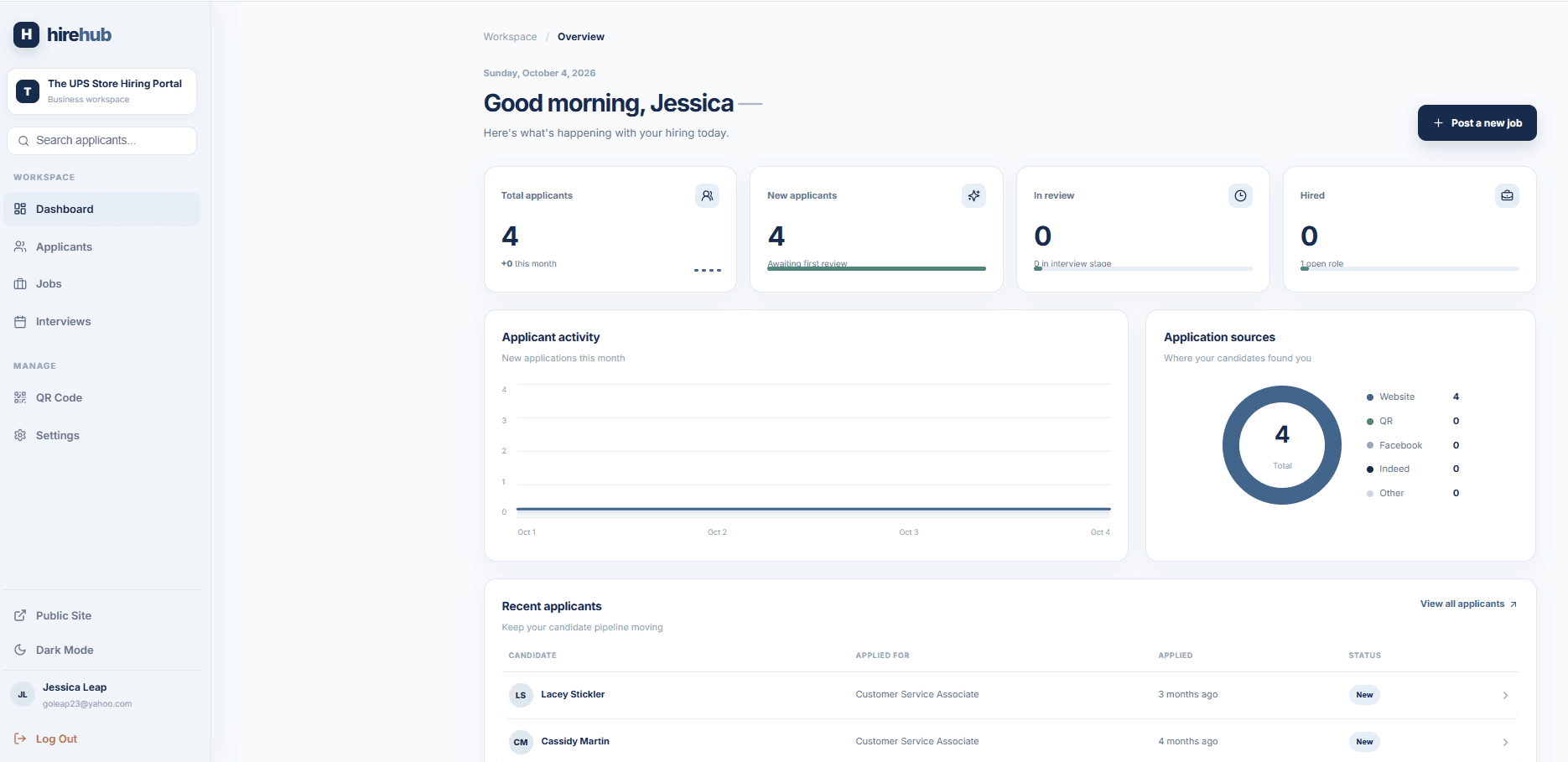 HireHub business dashboard showing applicant totals, review and hire status, applicant activity, application sources, and recent applicants